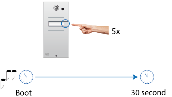 Ring doorbell sale static ip